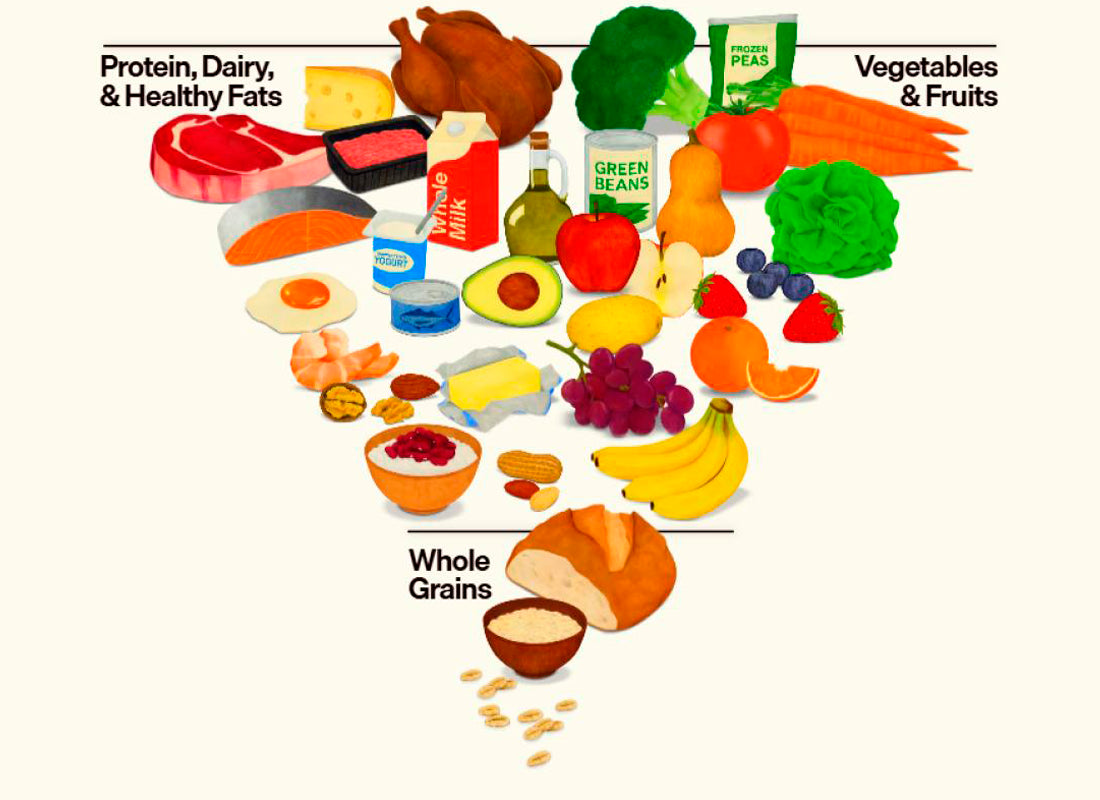 Evolución de las guías alimentarias